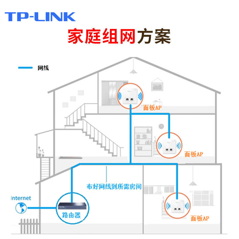 路由器购买看哪些参数,路由器买的好信号会稳定吗