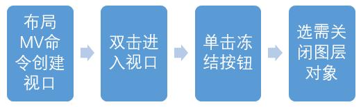 电气班组经验分享,电气经验分享