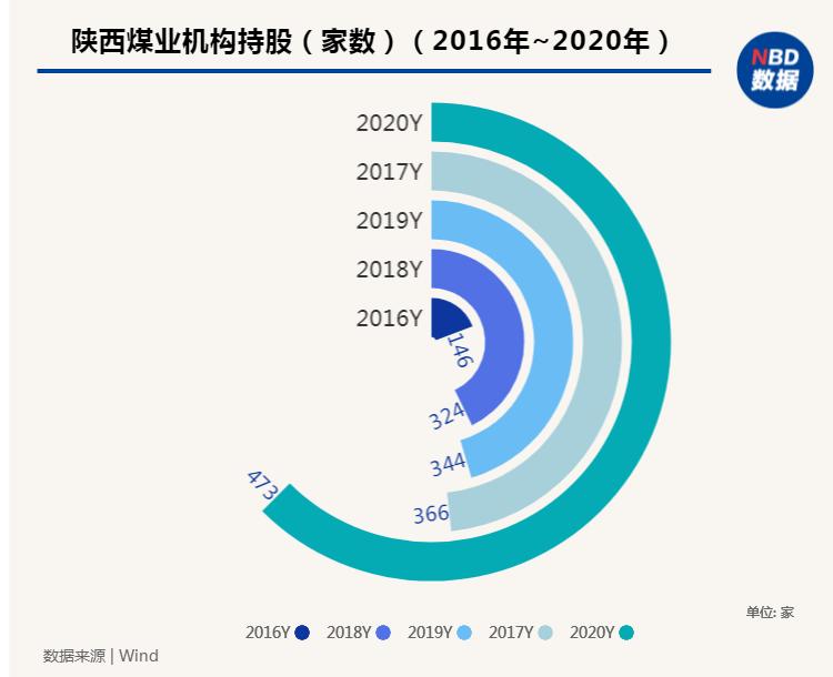 闄曠叅闆嗗洟鎺掑悕,琚綆浼扮殑闄曠叅