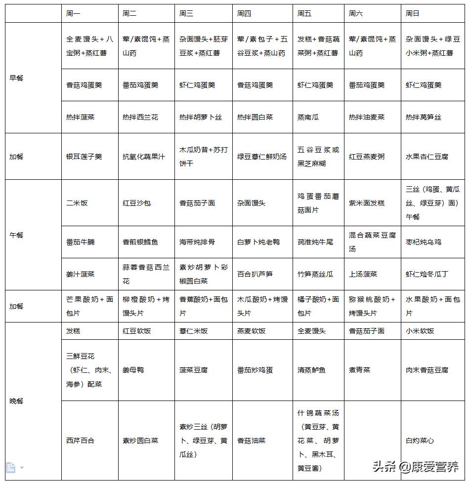 疫情后期癌症患者居家攻略，防护和饮食如何做，心理状态也重要
