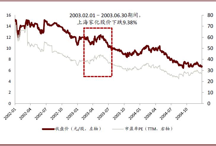 疫情期间医药股的表现,疫情对医药板块有什么影响