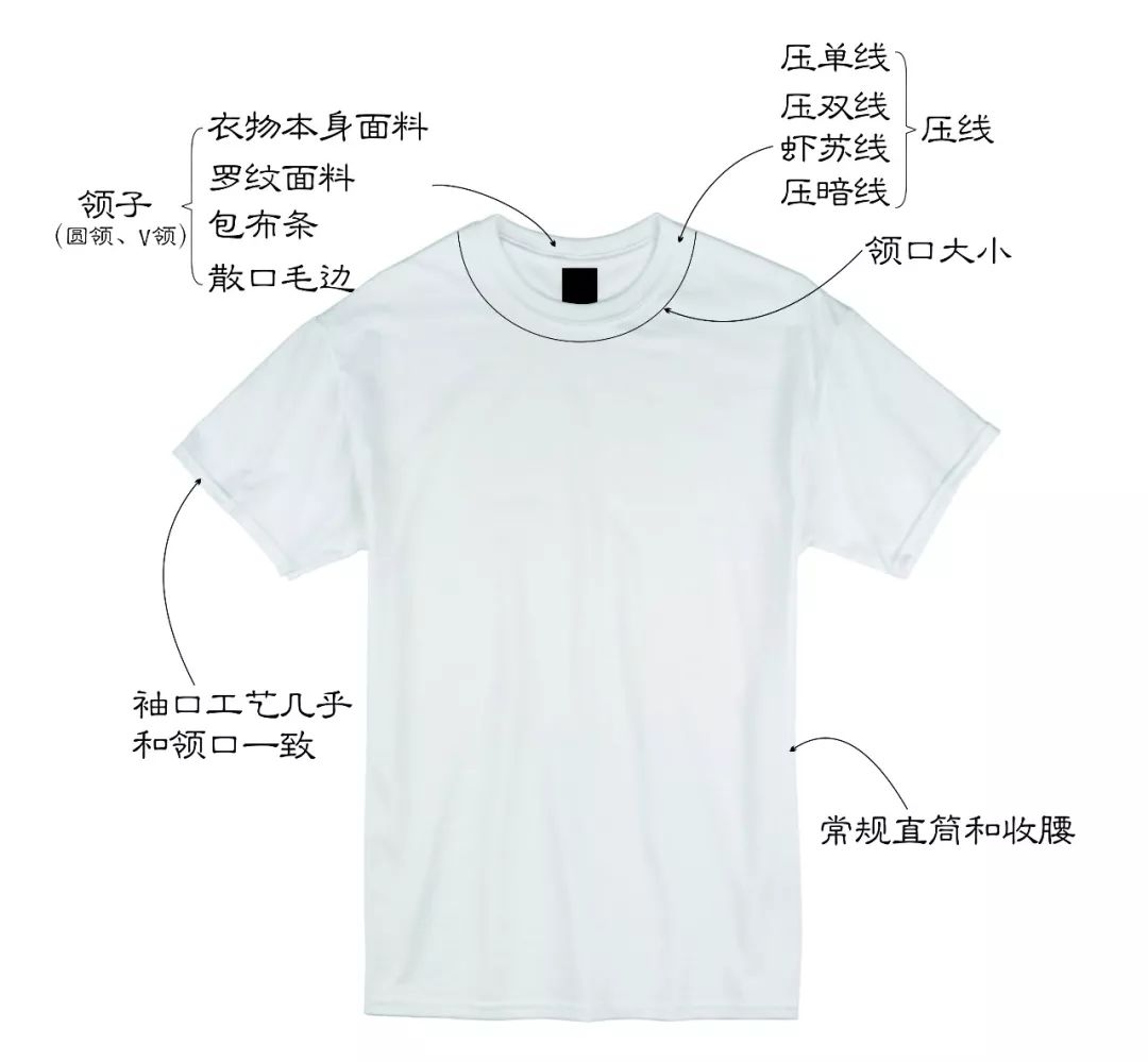 别人穿白T很时髦,自己穿起来却像睡衣,问题都出现在哪里?