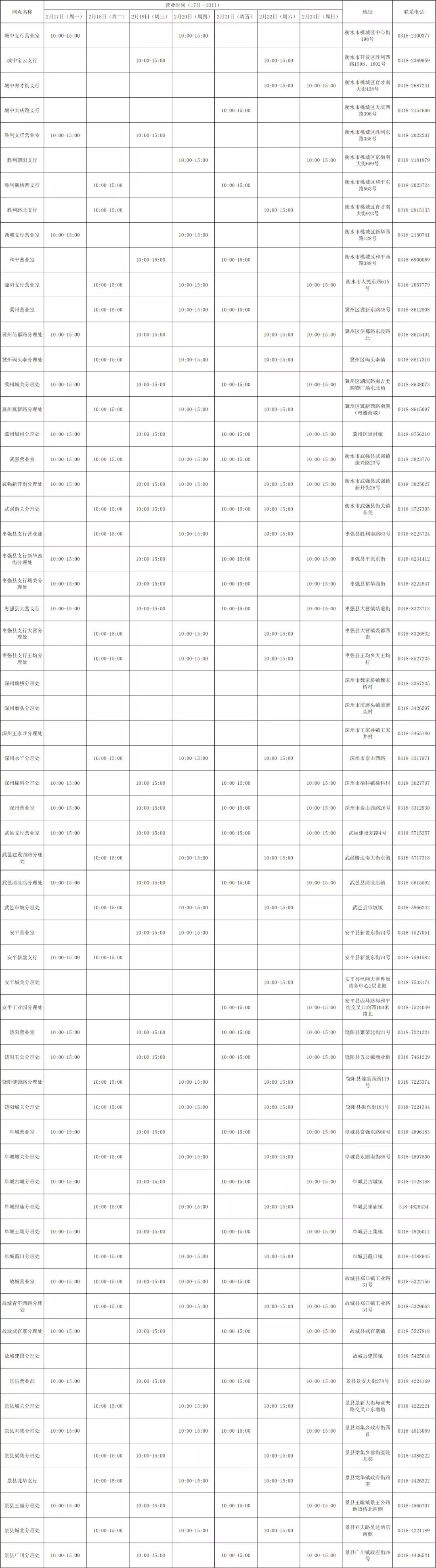 疫情时期银行最新上班时间,疫情期间各大银行营业