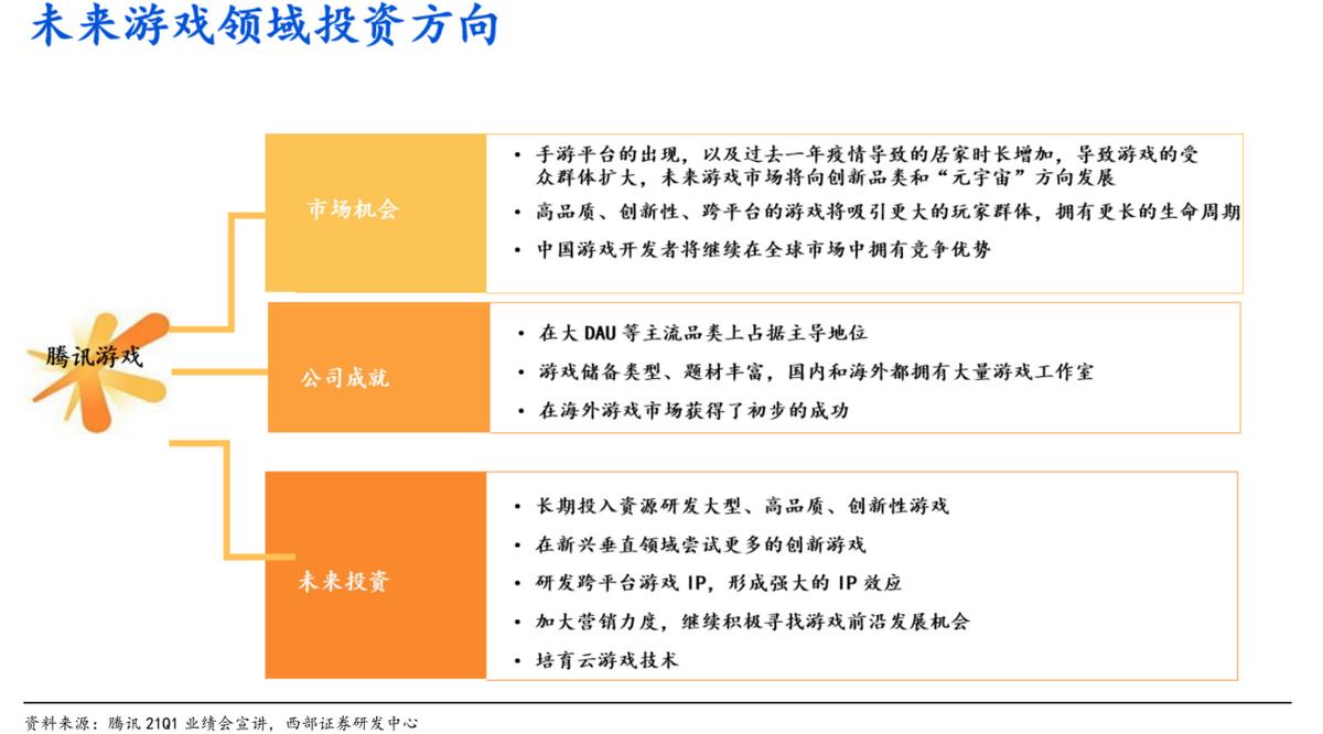 腾讯游戏财报全年,腾讯游戏板块2020年度财报