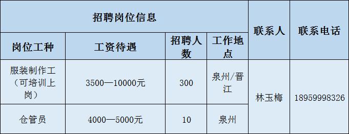 福建泉州国企最新招聘,泉州国企招聘2024最新招聘信息