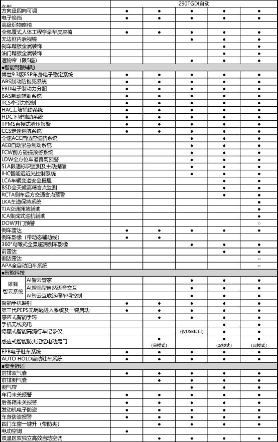 国产汽车推荐2021年最值得买,最值得买的二手国产汽车