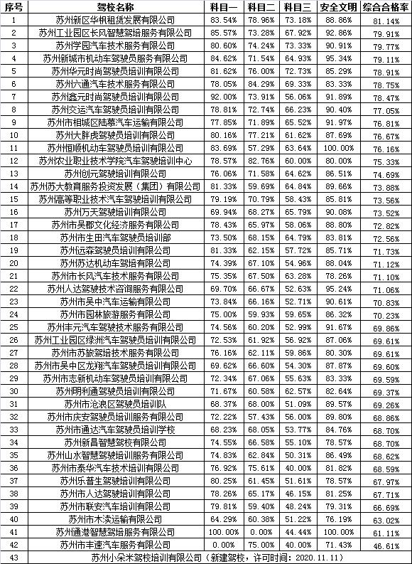 苏州驾考培训考试,苏州驾培中心