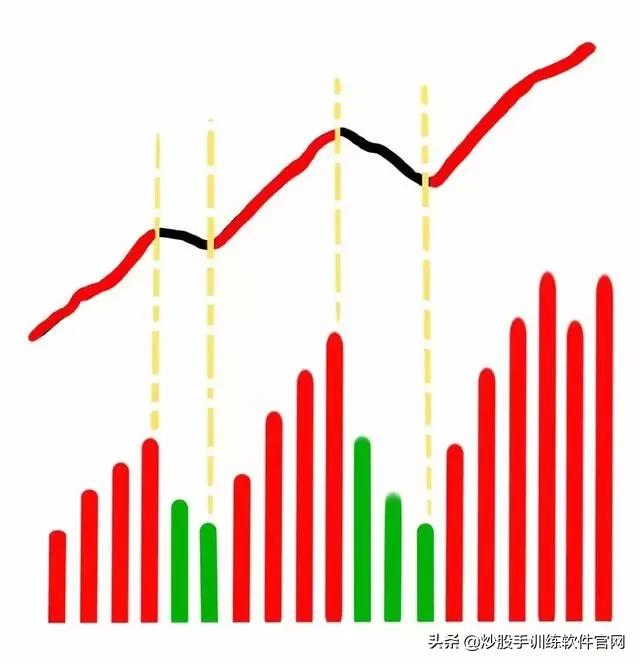 分时图最好的一本书,最好用的分时图