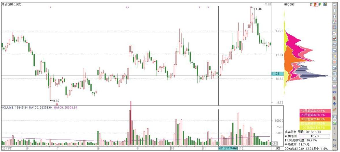 为什么庄家压着股价不让涨,为啥庄家要压股价