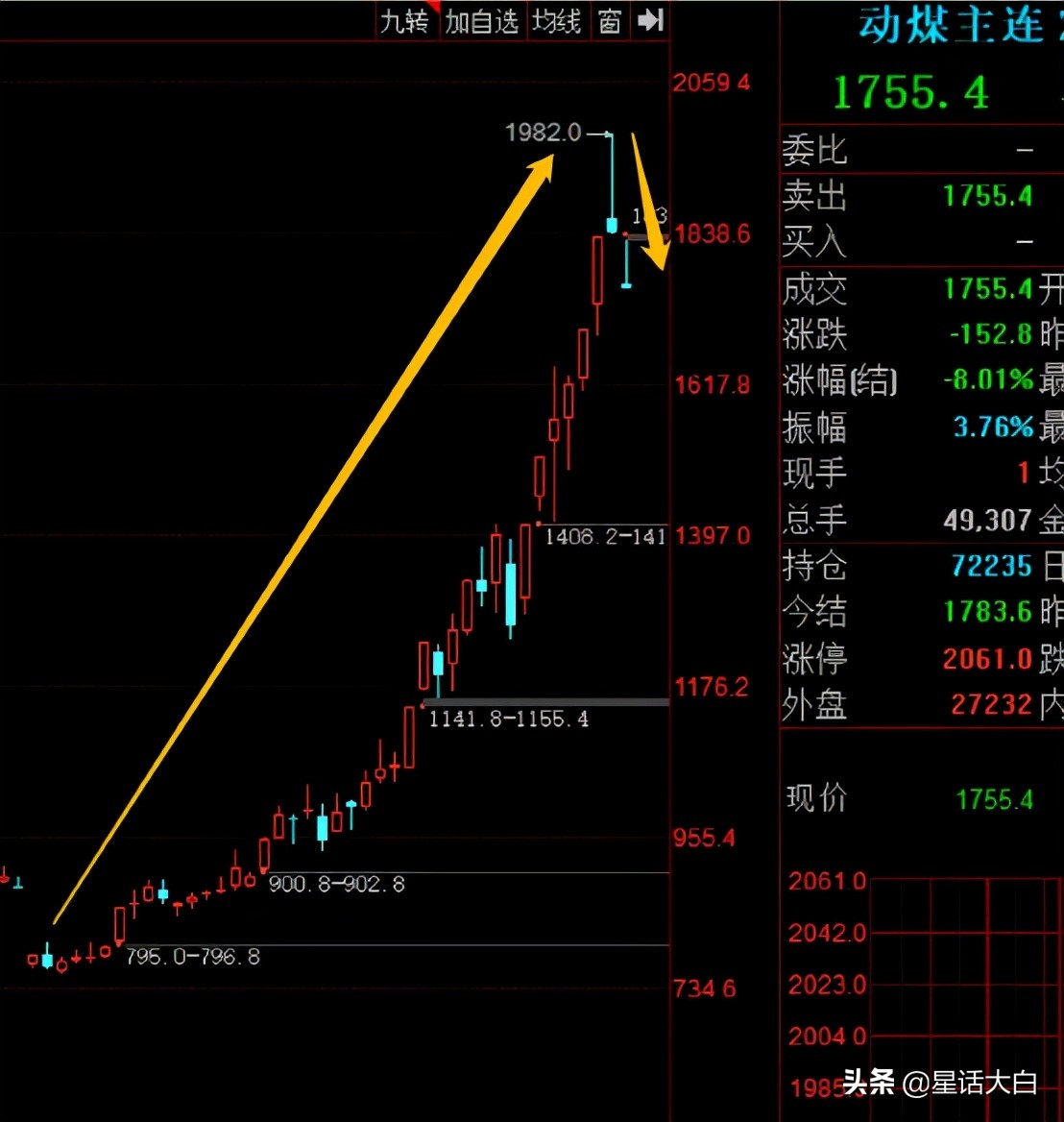 煤超疯现象供需分析图,煤超疯再来袭煤企迎机会