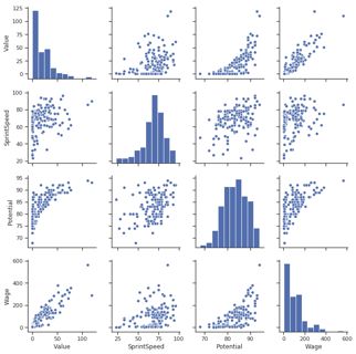 FIFA数据图表,fifa常用的7个过人技巧教学