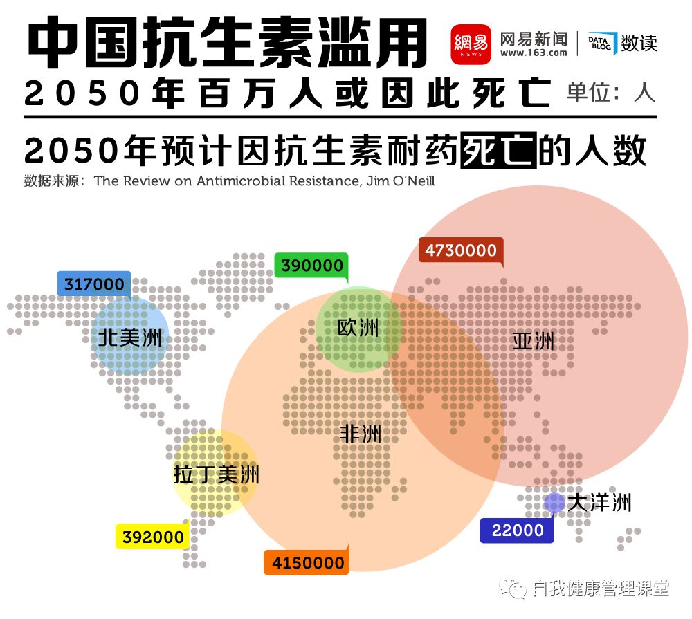 抗生素只吃一次就停掉,抗生素用了一个月有什么副作用