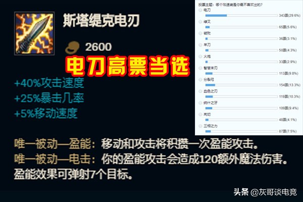 lol电刀最新改动,lol电刀的历史属性