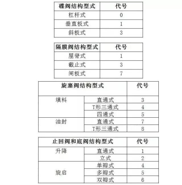 关于阀门的基本知识和讲解,阀门的基本知识及操作