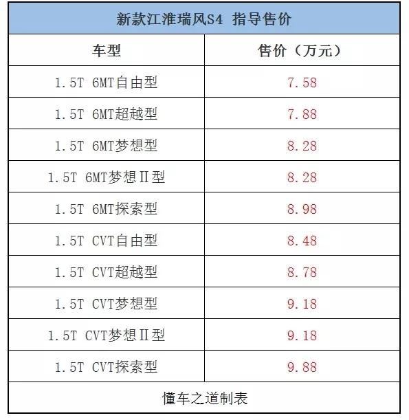 新风行t5新车价格,一周新车回顾车型