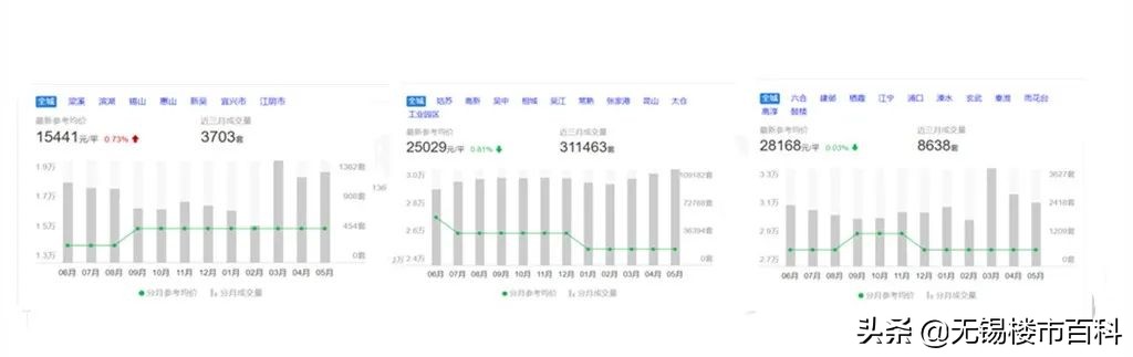 经开区买房前景怎么样,经开区的房子哪里适合买