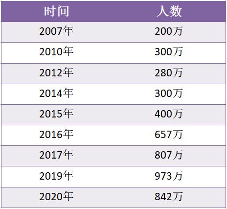 保险代理人面临的两大困局,保险代理人的行业现状