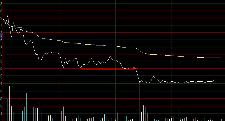 利用分时量价背离做t技巧,股票分时买卖技巧详解k线