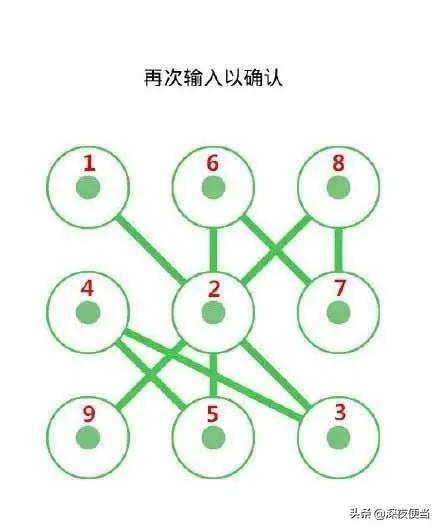 手势密码忘了换数字密码怎么弄,怎样设置简单不易发现的手势密码