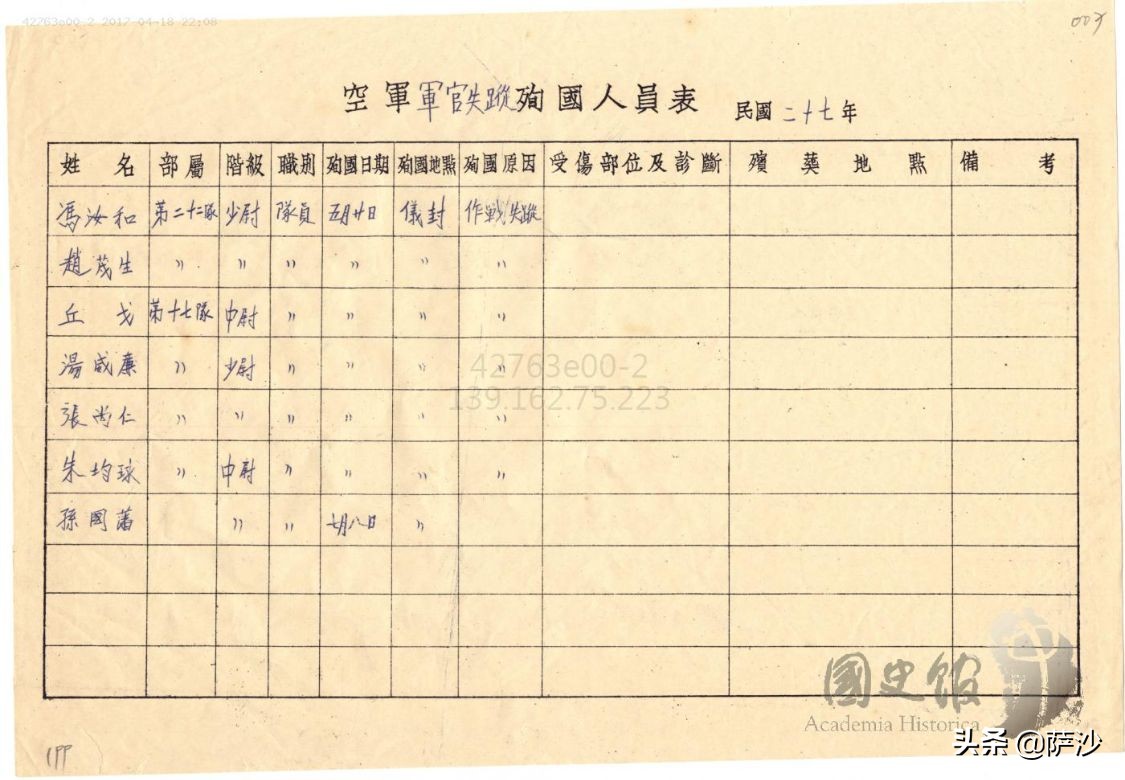 中国空军抗日阵亡飞行员,抗日战争中国空军幸存者