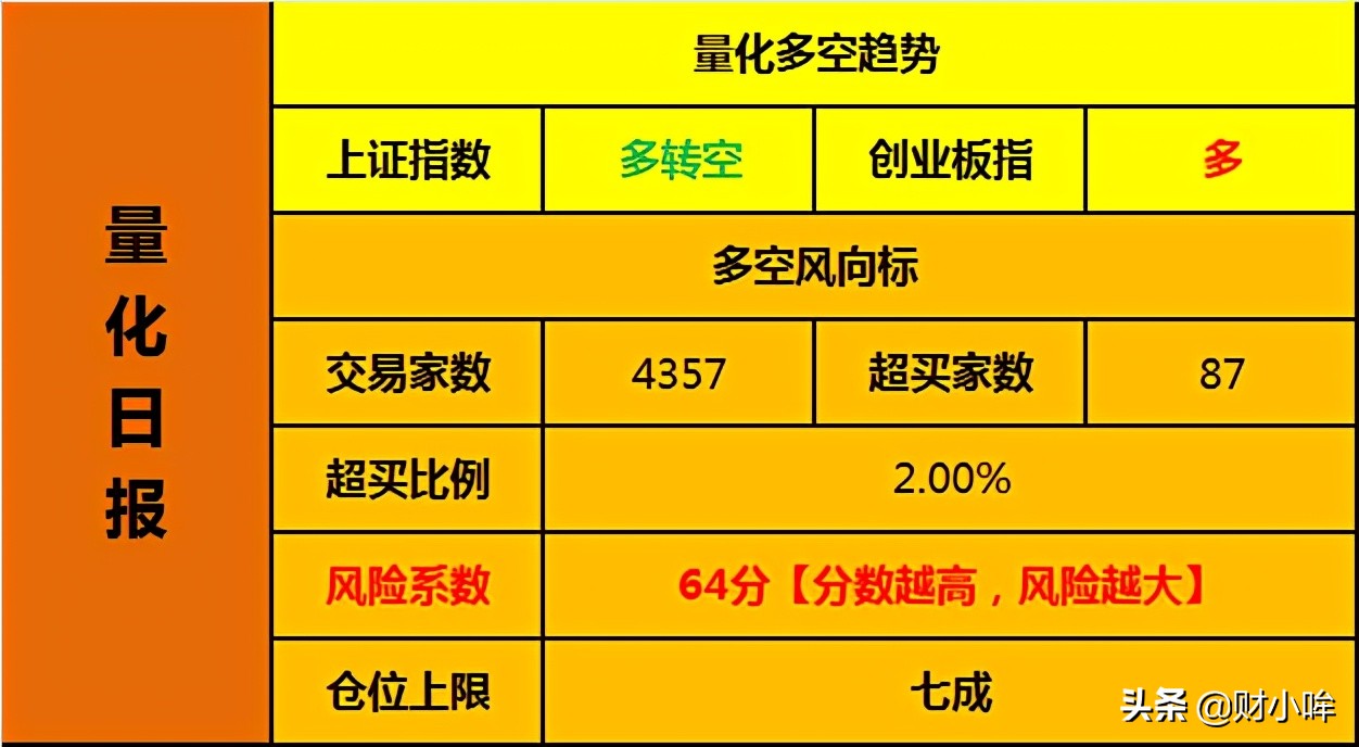 美股又大跌了,美股又涨了正常吗