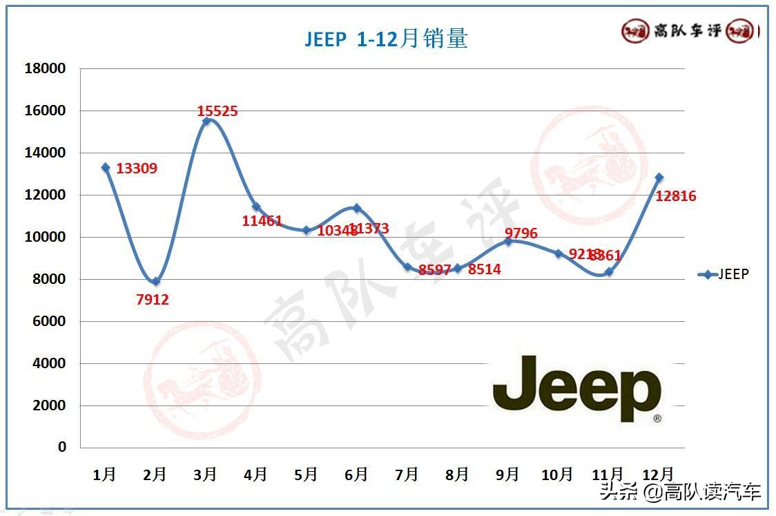 jeep自由光优惠2万,jeep自由侠自由光停产了吗