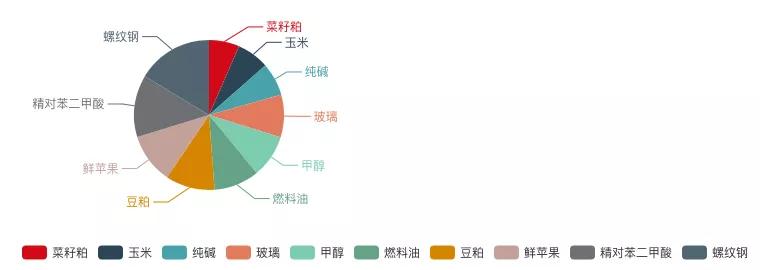 夺冠战报三季度大赛累计收益增幅高达88%，有人已经赚了一个亿