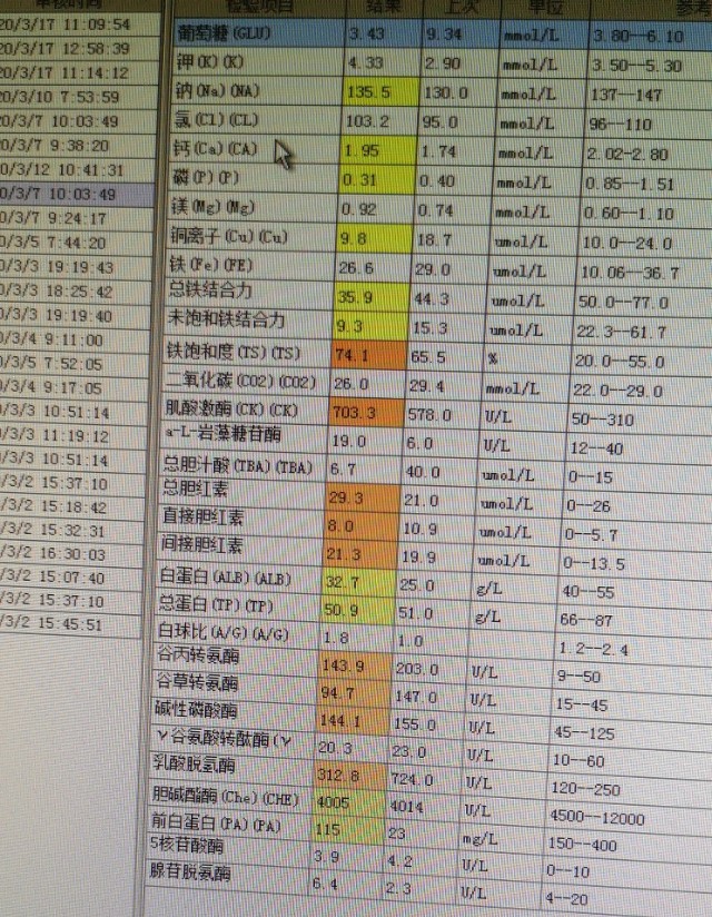 中西医结合治疗原因不明肠梗阻、腹水转氨酶明显升高病案一例！