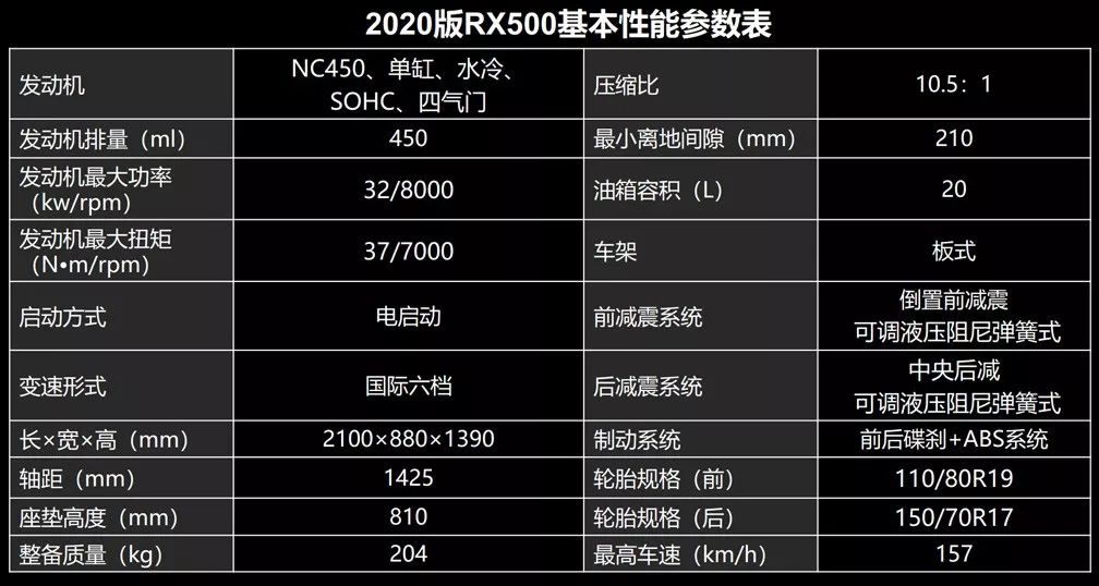 雷卡迪rx3真实试驾评测,2016年rx300升级新款