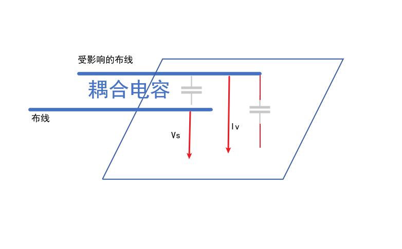 什么是电场耦合,磁场和电场相互耦合什么意思