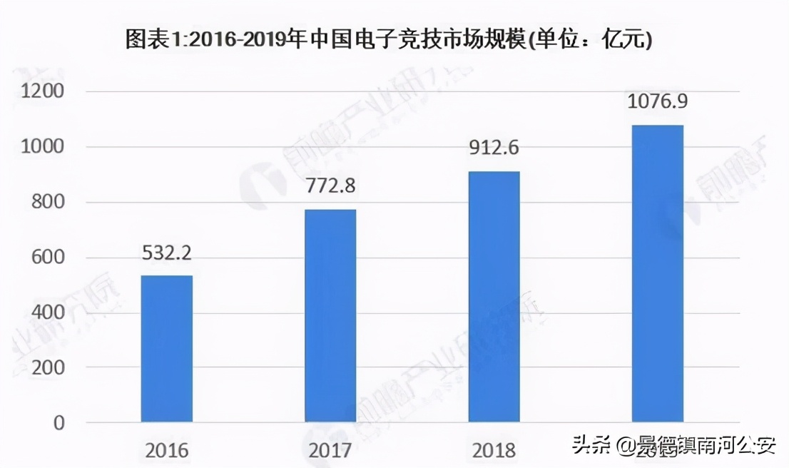 电竞职业选手新政策,电竞职业技师