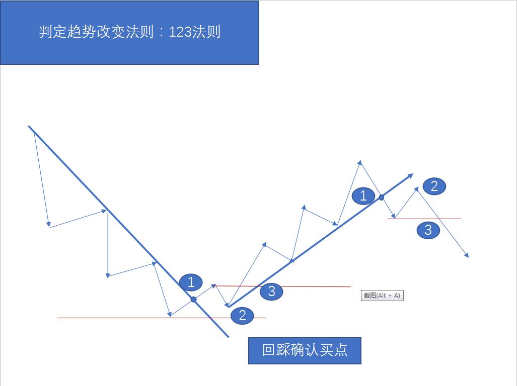 期货交易ai模型,期货交易十大案例解析图