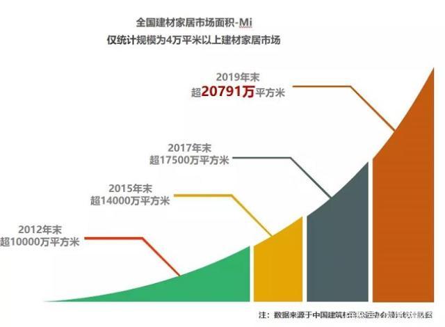 居然之家商家以次充好,居然之家卖假货索赔案