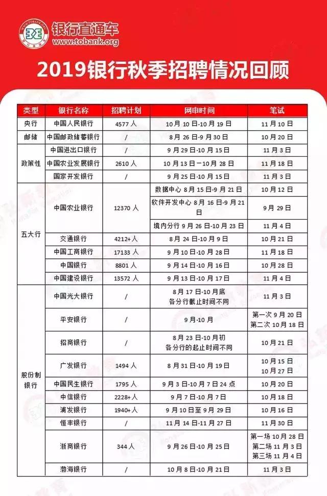 通过校招进银行是正式工吗,江苏银行校招转正后工资