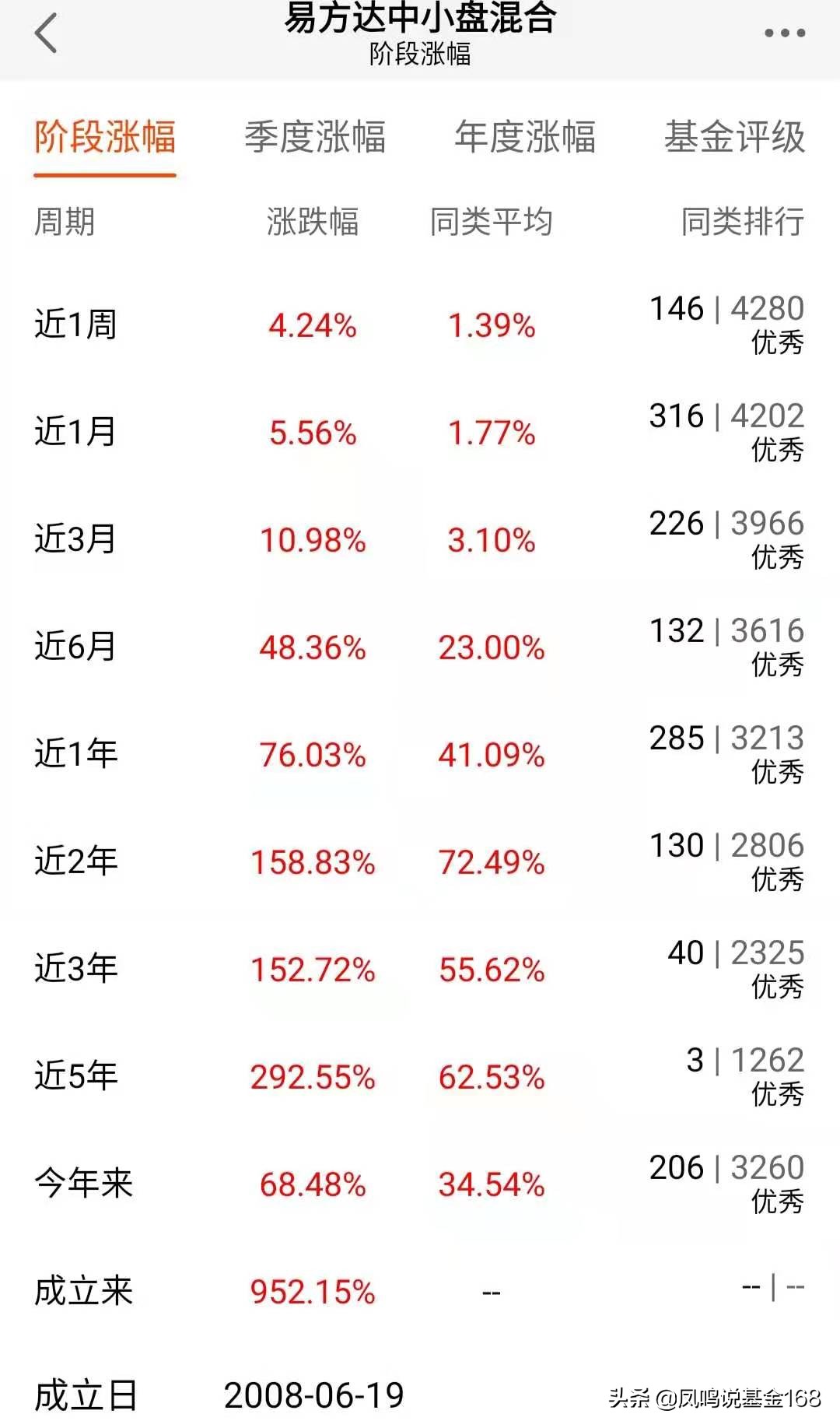 发现好基之中小盘:各种中小盘,盘盘不一样,如何挑选好基