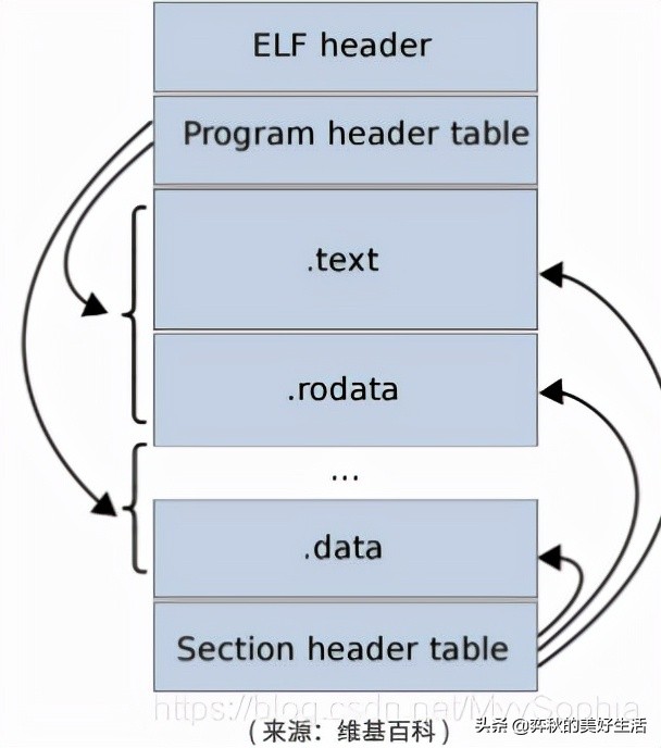 linuxkill和kill-9区别,linux操作系统和内核有什么区别