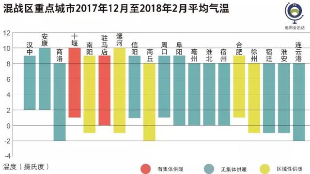 地暖清洗温度对比,地暖清洗分方向吗
