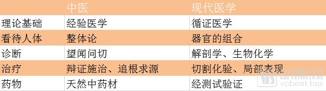 我们研究了16家中医药企业,找出了拉动第二曲线增长的十条路径