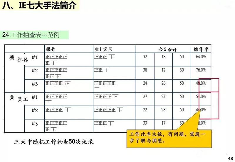 ie工业工程知识大全,ppt基础教程用什么软件