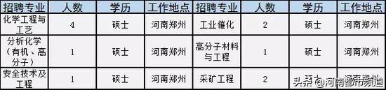 河南招181人机关事业单位,河南150家事业单位招聘