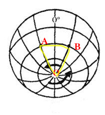 根据三角形的内角和是180度求梯形,什么三角形内角和大于180度