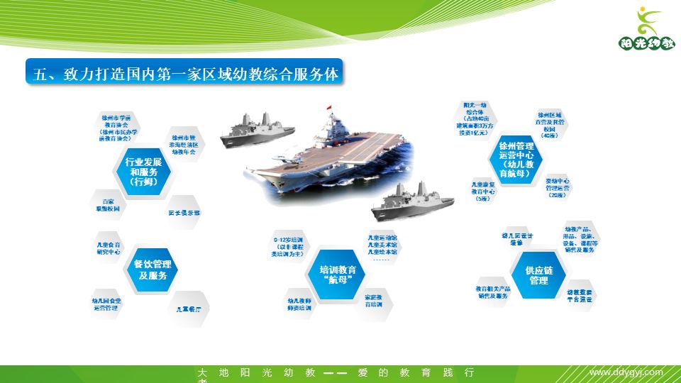 逆向而思，顺势而为，致力打造“普惠不普通”的幼教集团