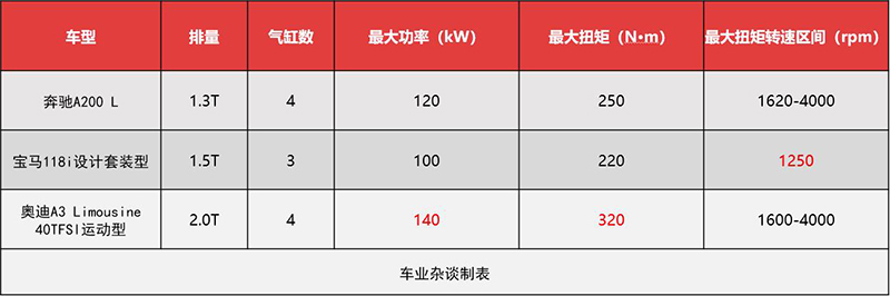 奔驰a级性价比最高的是哪款,奔驰a级入门车值得购买吗