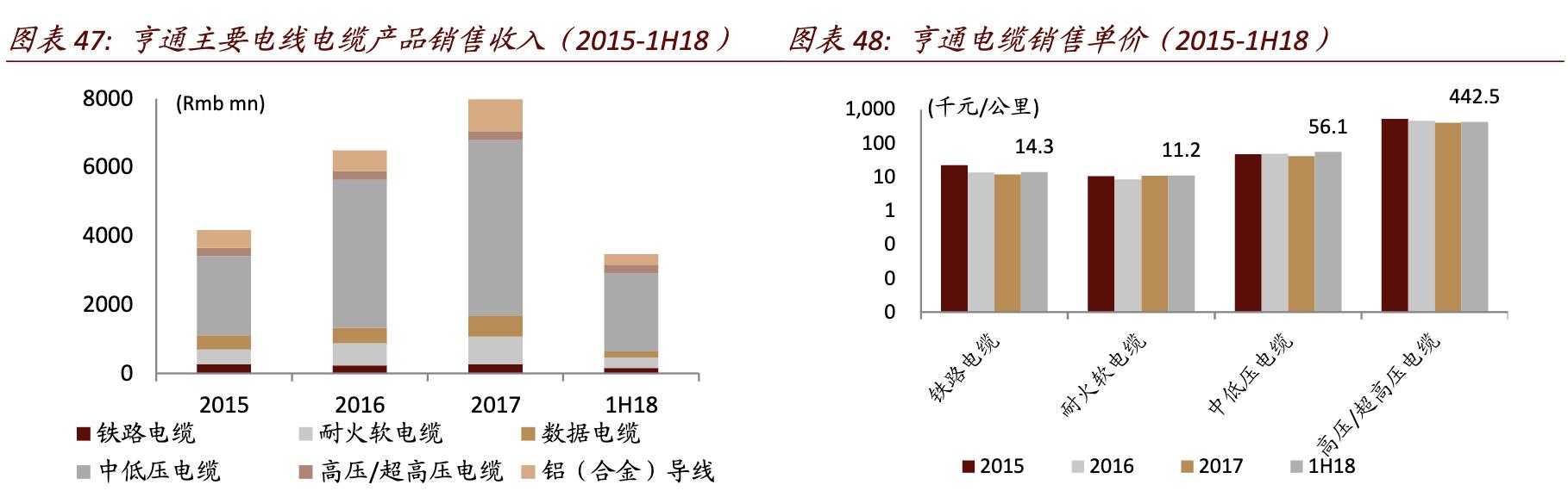 和平海底光缆对亨通光电的影响,亨通光电唯一一家海底光缆公司