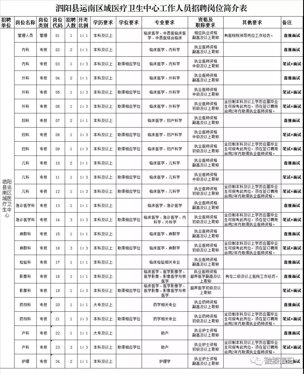 泗阳光大环保能源有限公司招聘,泗阳人才网官网最新招聘信息