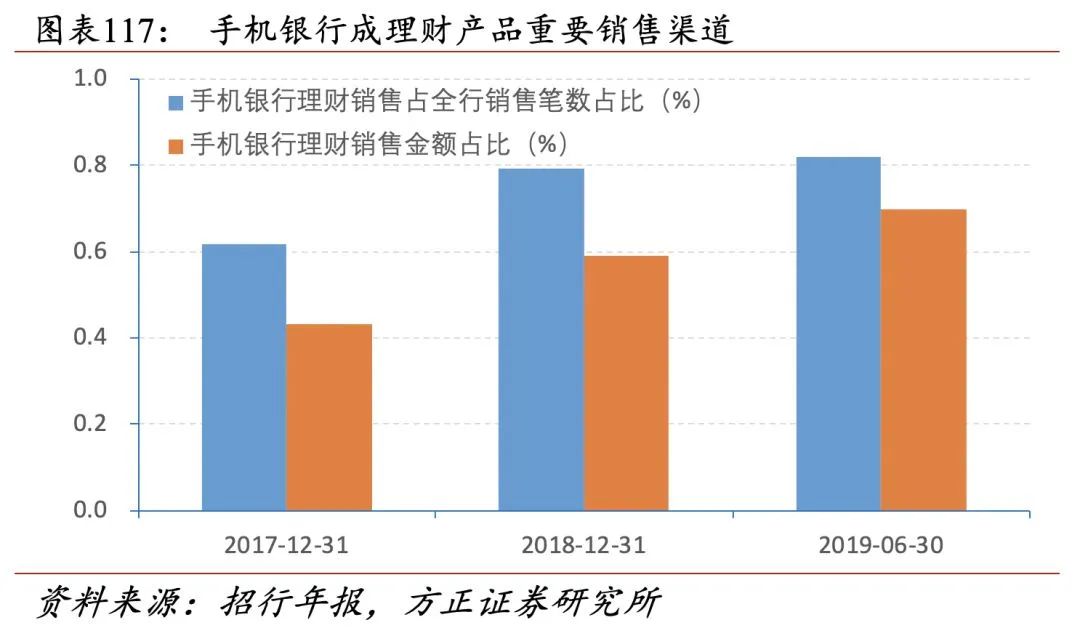 招行二十年转型路,过去、现状与未来