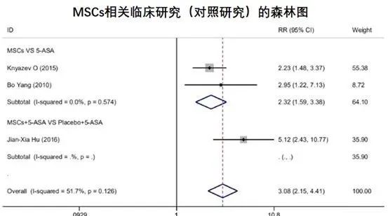安倍得了溃疡性结肠炎吗,安倍结肠炎
