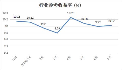网贷今日最新消息,网贷公告最新