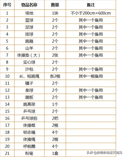 教师资格证面试准备文具,教师资格证面试复习资料哪个好
