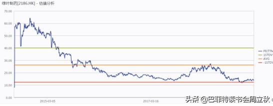 毛利率回升,四环医药即将重启上升通道?